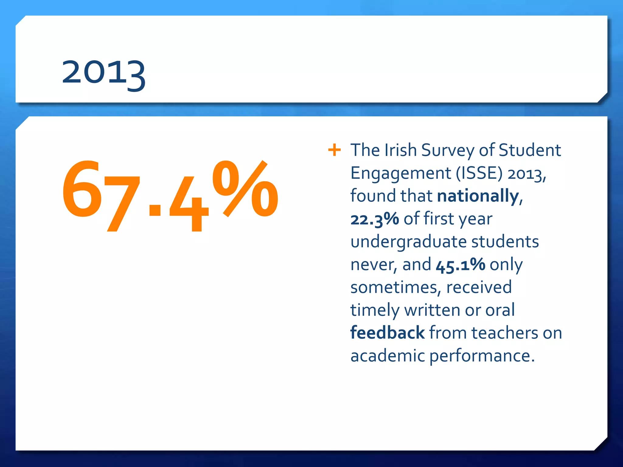 2013
67.4%
 The Irish Survey of Student
Engagement (ISSE) 2013,
found that nationally,
22.3% of first year
undergraduate students
never, and 45.1% only
sometimes, received
timely written or oral
feedback from teachers on
academic performance.
 