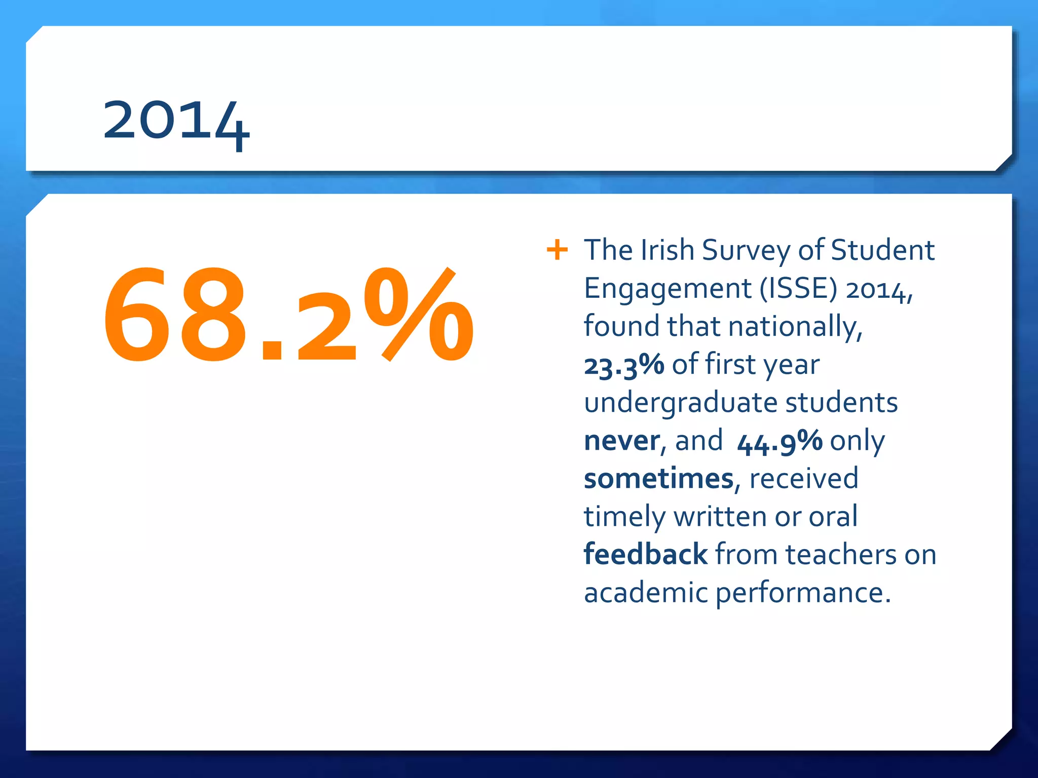 2014
68.2%
 The Irish Survey of Student
Engagement (ISSE) 2014,
found that nationally,
23.3% of first year
undergraduate students
never, and 44.9% only
sometimes, received
timely written or oral
feedback from teachers on
academic performance.
 
