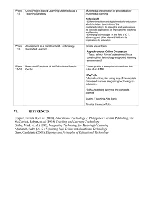 Week
15
Using Project-based Learning Multimedia as a
Teaching Strategy
Multimedia presentation of project-based
multimedia learning
Reflection#4
* Different tradition and digital media for education
which includes description of the
media/technology, its strengths and weaknesses,
its possible applications or implication to teaching
and learning
* Emerging technologies in the field of ICT,
eLearning and other relevant field and its
implications to education
Week
16
Assessment in a Constructivist, Technology-
Supported Learning
Create visual tools
Asynchronous Online Discussion
* Topic: Which form of assessment fits a
constructivist technology-supported learning
environment?
Week
17-18
Roles and Functions of an Educational Media
Center
Come up with a metaphor or simile on the
roles of an EMC
LPwTech
* An instruction plan using any of the models
discussed in class integrating technology in
education.
*SBMA teaching applying the concepts
learned
Submit Teaching Aids Bank
Finalize the e-portfolio
VI. REFERENCES
Corpuz, Brenda B, et. al. (2008), Educational Technology 1, Philippines: Lorimar Publishing, Inc.
McCorrick, Robert, et. al, (1993) Teaching and Learning Technology
Grabe, Mark, te. al. (1999), Integrating Technology for Meaningful Learning
Abanador, Pedro (2012), Exploring New Trends in Educational Technology
Garo, Candelaria (2008), Theories and Principles of Educational Technology
 