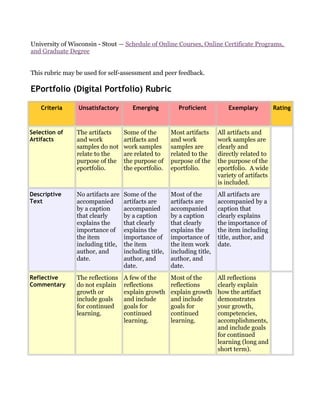 University of Wisconsin - Stout — Schedule of Online Courses, Online Certificate Programs,
and Graduate Degree
This rubric may be used for self-assessment and peer feedback.
EPortfolio (Digital Portfolio) Rubric
Criteria Unsatisfactory Emerging Proficient Exemplary Rating
Selection of
Artifacts
The artifacts
and work
samples do not
relate to the
purpose of the
eportfolio.
Some of the
artifacts and
work samples
are related to
the purpose of
the eportfolio.
Most artifacts
and work
samples are
related to the
purpose of the
eportfolio.
All artifacts and
work samples are
clearly and
directly related to
the purpose of the
eportfolio. A wide
variety of artifacts
is included.
Descriptive
Text
No artifacts are
accompanied
by a caption
that clearly
explains the
importance of
the item
including title,
author, and
date.
Some of the
artifacts are
accompanied
by a caption
that clearly
explains the
importance of
the item
including title,
author, and
date.
Most of the
artifacts are
accompanied
by a caption
that clearly
explains the
importance of
the item work
including title,
author, and
date.
All artifacts are
accompanied by a
caption that
clearly explains
the importance of
the item including
title, author, and
date.
Reflective
Commentary
The reflections
do not explain
growth or
include goals
for continued
learning.
A few of the
reflections
explain growth
and include
goals for
continued
learning.
Most of the
reflections
explain growth
and include
goals for
continued
learning.
All reflections
clearly explain
how the artifact
demonstrates
your growth,
competencies,
accomplishments,
and include goals
for continued
learning (long and
short term).
 