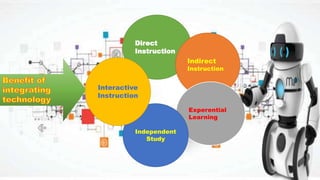 Direct
Instruction
Indirect
Instruction
Experential
Learning
Independent
Study
Interactive
Instruction
 