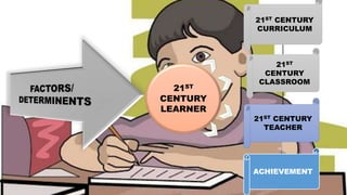 21ST
CENTURY
LEARNER
21ST CENTURY
CURRICULUM
21ST
CENTURY
CLASSROOM
21ST CENTURY
TEACHER
ACHIEVEMENT
 