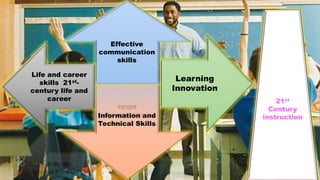 Learning
Innovation
Information and
Technical Skills
Effective
communication
skills
Life and career
skills 21st-
century life and
career 21st
Century
instruction
 