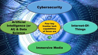 Four key
frontier tech
capabilities
of focus are
Cybersecurity
Internet-Of-
Things
Immersive Media
Artificial
Intelligence (or
AI) & Data
Science
 