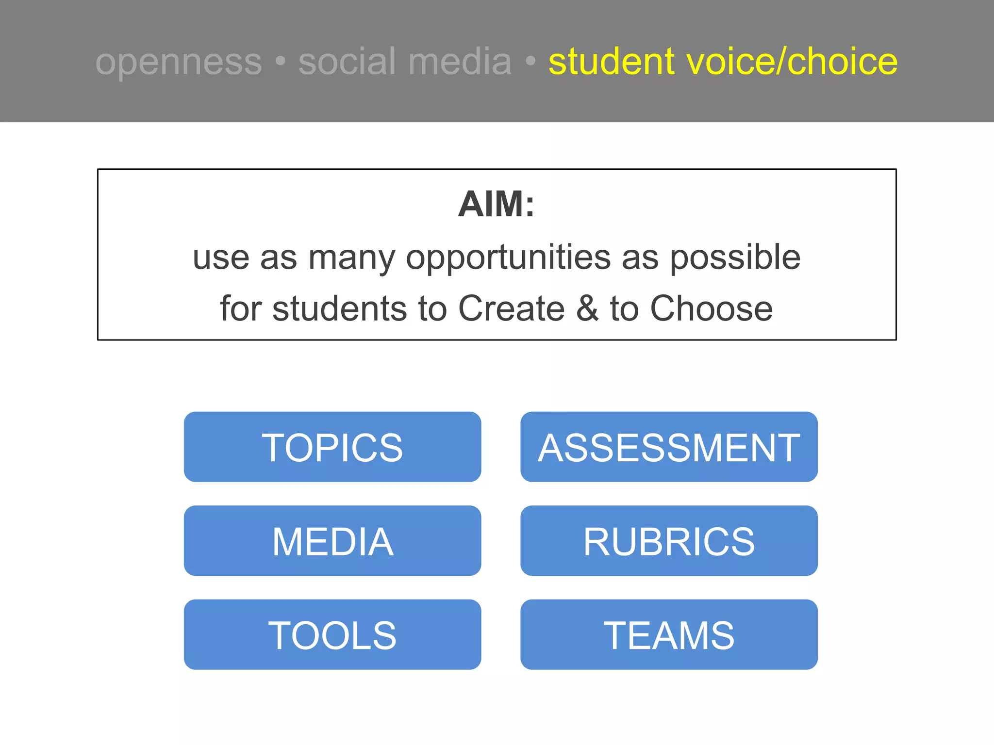 openness • social media • student voice/choice
AIM:
use as many opportunities as possible
for students to Create & to Choose
TOPICS
MEDIA RUBRICS
ASSESSMENT
TOOLS TEAMS
 