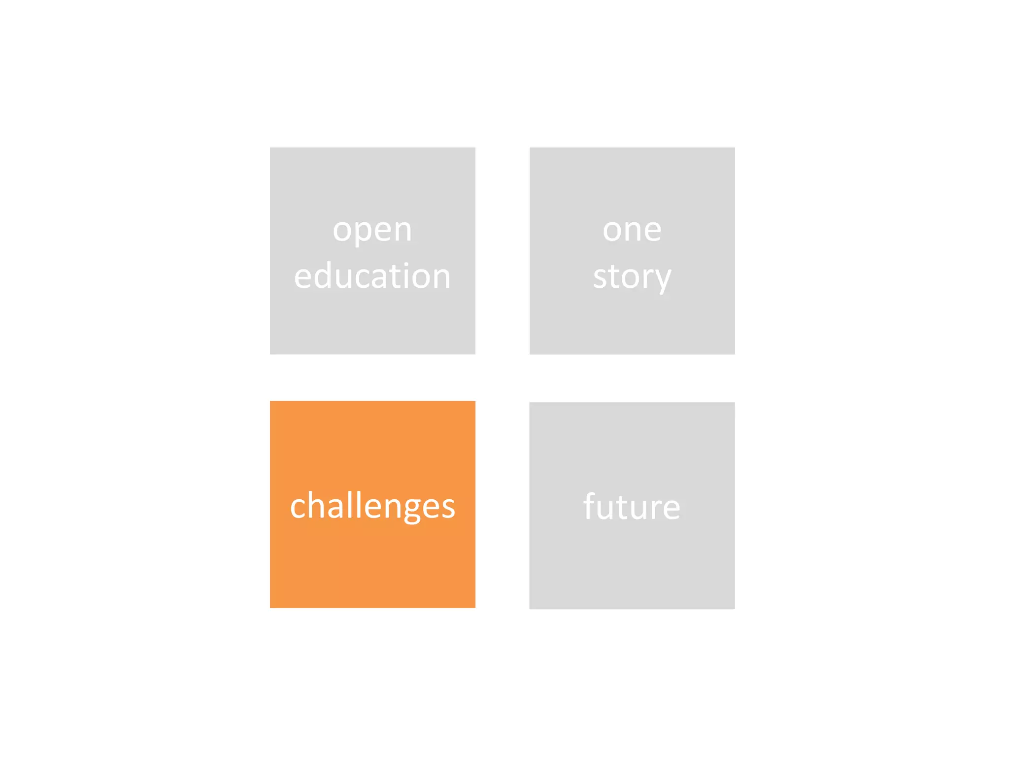 one
story
challenges
open
education
future
 