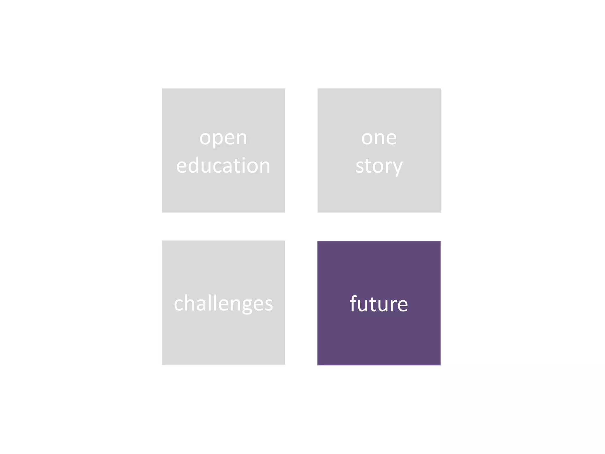 one
story
challenges
open
education
future
 