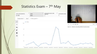 Statistics Exam – 7th May
 