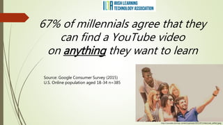 Source: Google Consumer Survey (2015)
U.S. Online population aged 18-34 n=385
67% of millennials agree that they
can find a YouTube video
on anything they want to learn
http://carusele.com/wp-content/uploads/2015/07/millennials_selfie2.jpeg
 