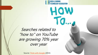Searches related to
"how to" on YouTube
are growing 70% year
over year
Source: Think with Google (2015)
 