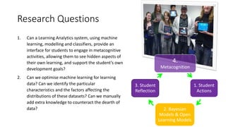 Research Questions
1. Can a Learning Analytics system, using machine
learning, modelling and classifiers, provide an
interface for students to engage in metacognitive
activities, allowing them to see hidden aspects of
their own learning, and support the student’s own
development goals?
2. Can we optimise machine learning for learning
data? Can we identify the particular
characteristics and the factors affecting the
distributions of these datasets? Can we manually
add extra knowledge to counteract the dearth of
data?
4.
Metacognition
1. Student
Actions
2. Bayesian
Models & Open
Learning Models
3. Student
Reflection
12
 