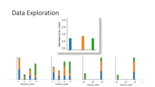 Data Exploration
13
 