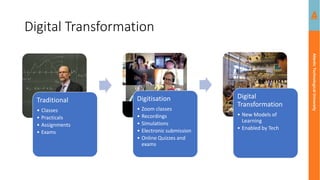 Atlantic
Technological
University
Digital Transformation
Traditional
• Classes
• Practicals
• Assignments
• Exams
Digitisation
• Zoom classes
• Recordings
• Simulations
• Electronic submission
• Online Quizzes and
exams
Digital
Transformation
• New Models of
Learning
• Enabled by Tech
 