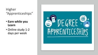 Atlantic
Technological
University
Higher
“Apprenticeships”
• Earn while you
Learn
• Online study 1-2
days per week
 