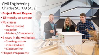 Atlantic
Technological
University
Civil Engineering
Charles Sturt U (Aus)
• Project Based Degree
• 18 months on campus
• No classes
• Online content
• Adaptive
• Mastery / Competence
• 4 years in the workplace
• 2 undergraduate
• 2 postgraduate
• Classes online
• Flipped Programme
 