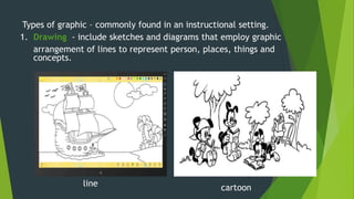 Types of graphic – commonly found in an instructional setting. 
1. Drawing - include sketches and diagrams that employ graphic 
arrangement of lines to represent person, places, things and 
concepts. 
cartoon 
line 
 