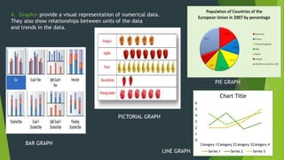 4. Graphs- provide a visual representation of numerical data. 
They also show relationships between units of the data 
and trends in the data. 
6 
5 
4 
3 
2 
1 
0 
Chart Title 
Category 1Category 2Category 3Category 4 
Series 1 Series 2 Series 3 
BAR GRAPH 
PICTORIAL GRAPH 
PIE GRAPH 
LINE GRAPH 
 