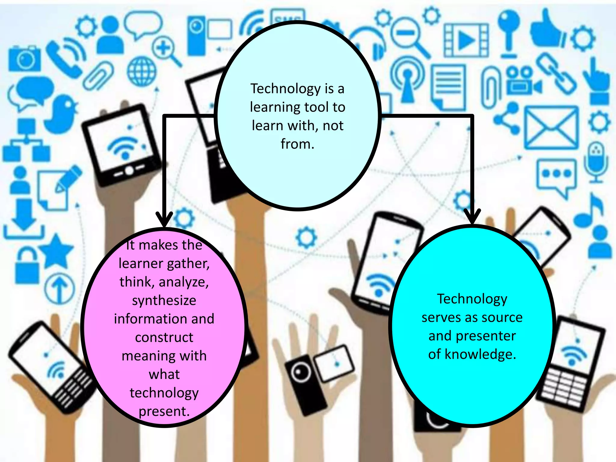 Technology is a
learning tool to
learn with, not
from.
It makes the
learner gather,
think, analyze,
synthesize
information and
construct
meaning with
what
technology
present.
Technology
serves as source
and presenter
of knowledge.
 