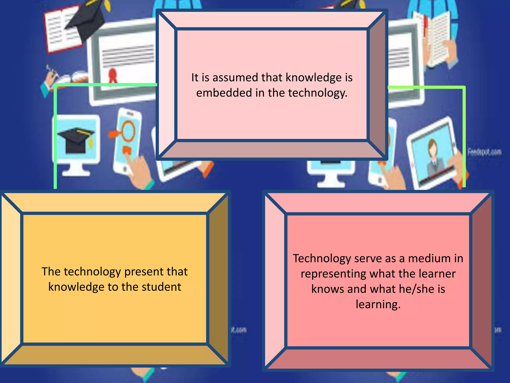 It is assumed that knowledge is
embedded in the technology.
The technology present that
knowledge to the student
Technology serve as a medium in
representing what the learner
knows and what he/she is
learning.
 