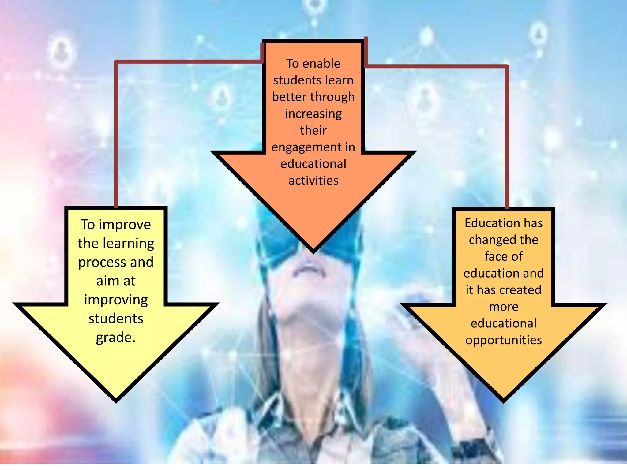 To enable
students learn
better through
increasing
their
engagement in
educational
activities
To improve
the learning
process and
aim at
improving
students
grade.
Education has
changed the
face of
education and
it has created
more
educational
opportunities
 