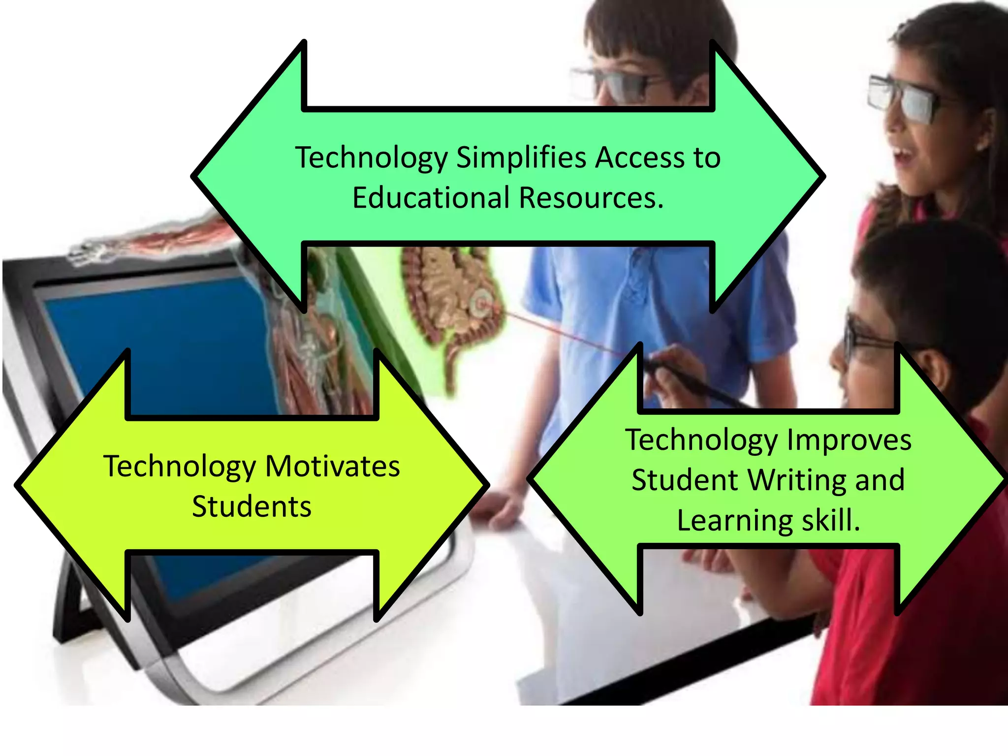 Technology Simplifies Access to
Educational Resources.
Technology Motivates
Students
Technology Improves
Student Writing and
Learning skill.
 
