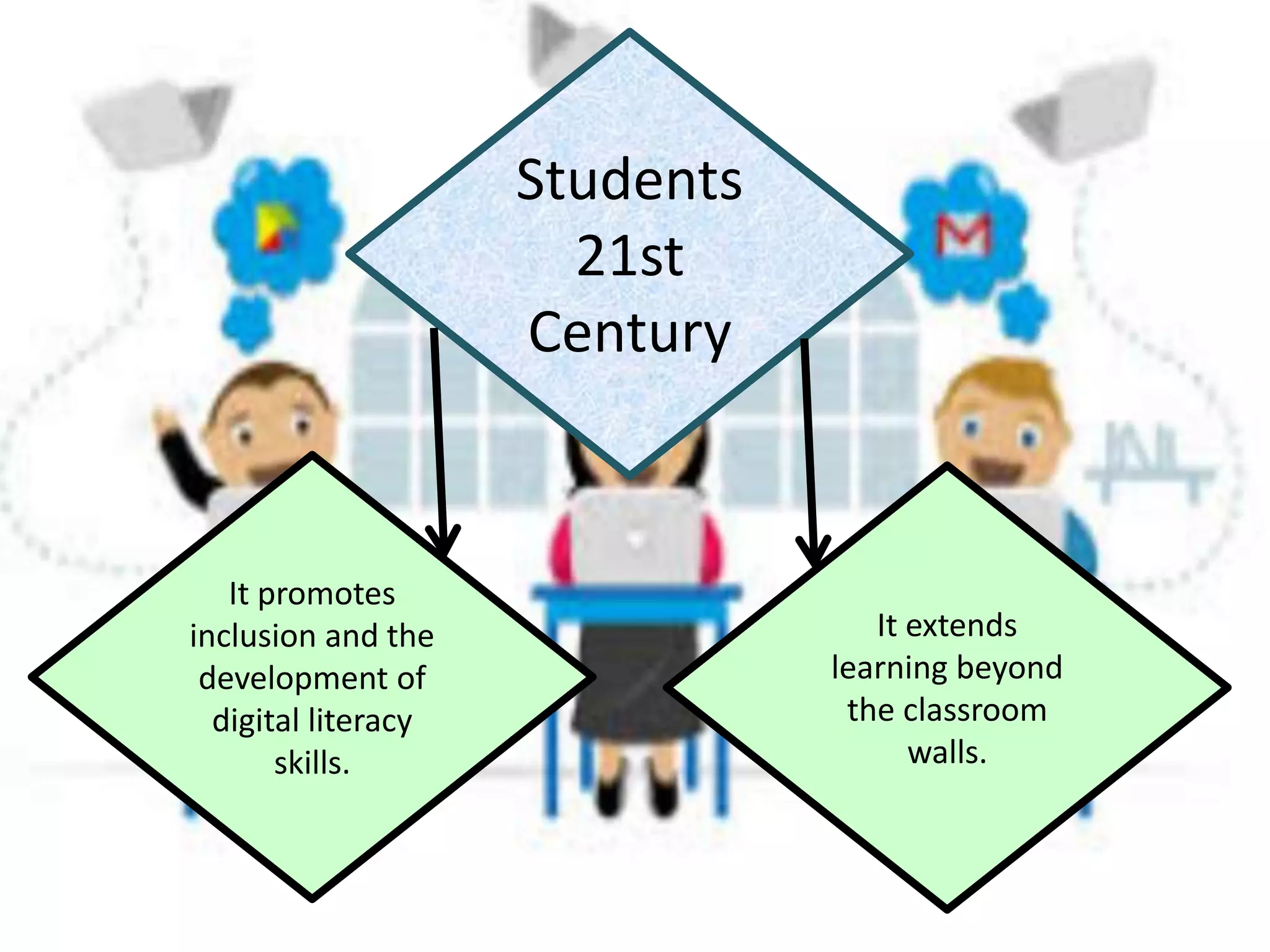 It promotes
inclusion and the
development of
digital literacy
skills.
Students
21st
Century
It extends
learning beyond
the classroom
walls.
 