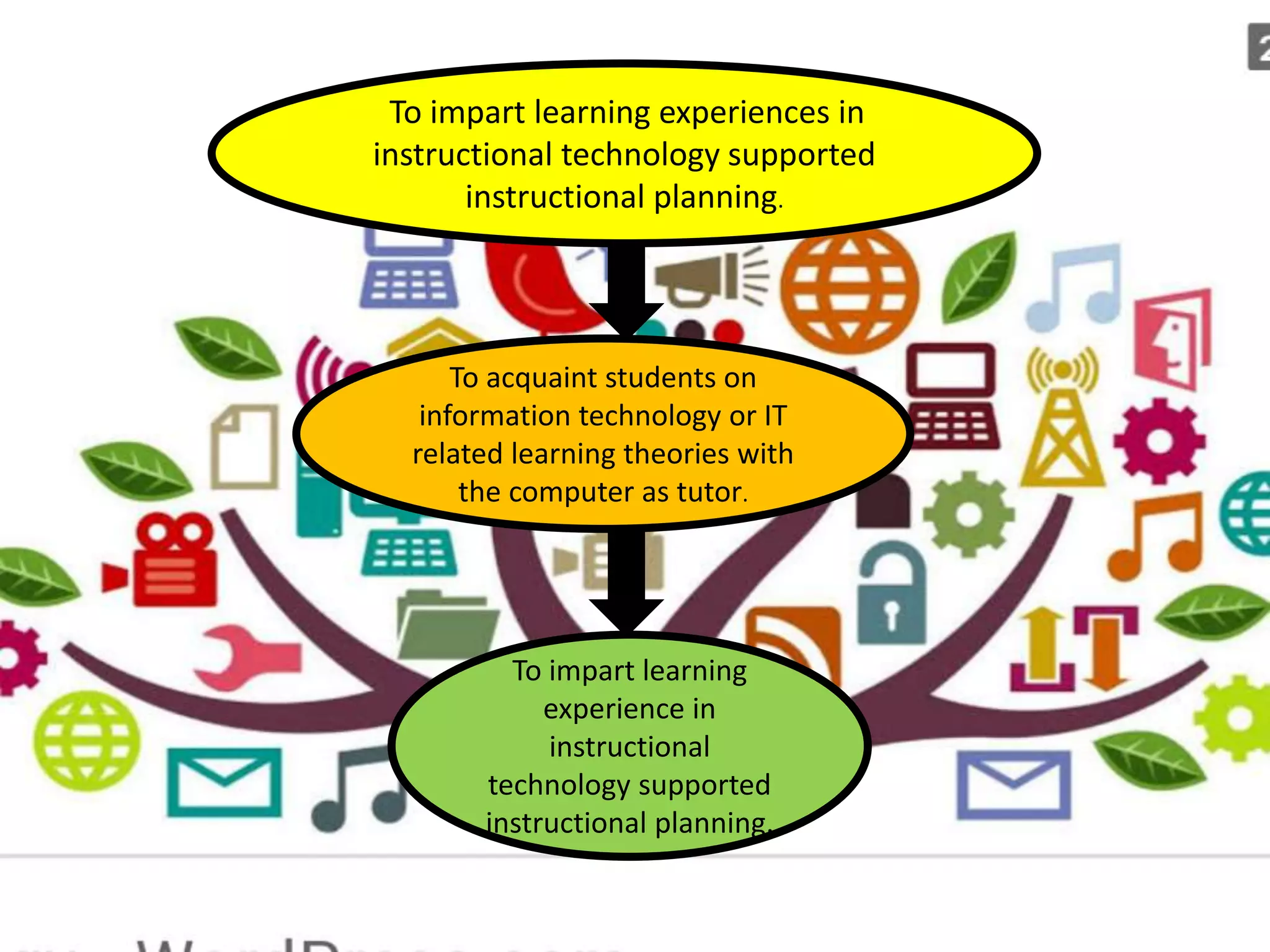 To acquaint students on
information technology or IT
related learning theories with
the computer as tutor.
To impart learning experiences in
instructional technology supported
instructional planning.
To impart learning
experience in
instructional
technology supported
instructional planning.
 