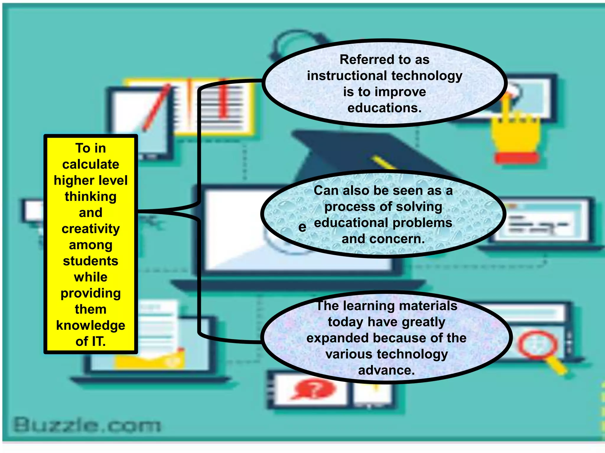 The learning materials
today have greatly
expanded because of the
various technology
advance.
To in
calculate
higher level
thinking
and
creativity
among
students
while
providing
them
knowledge
of IT.
Can also be seen as a
process of solving
educational problems
and concern.
e
Referred to as
instructional technology
is to improve
educations.
 