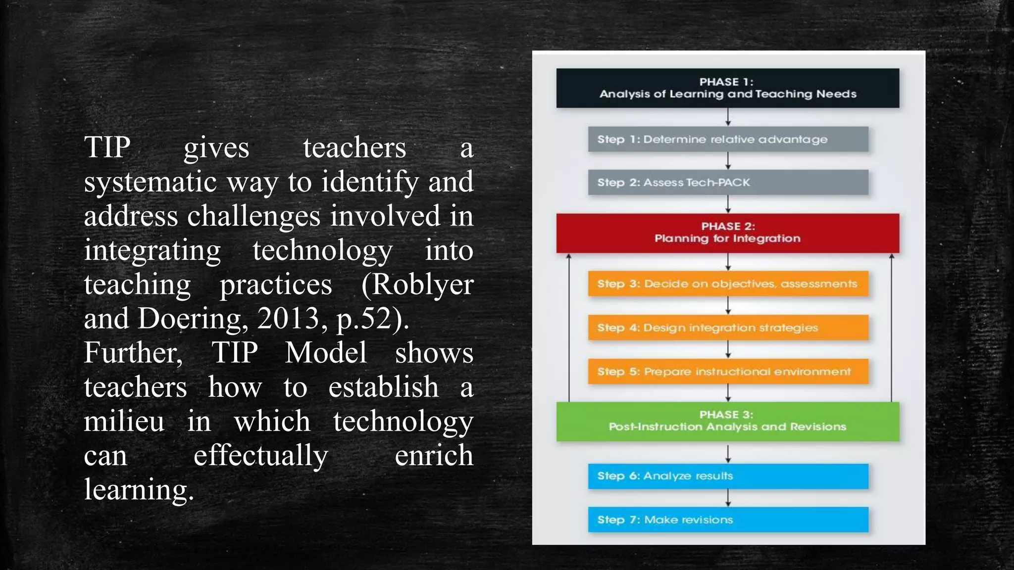 TIP gives teachers a
systematic way to identify and
address challenges involved in
integrating technology into
teaching practices (Roblyer
and Doering, 2013, p.52).
Further, TIP Model shows
teachers how to establish a
milieu in which technology
can effectually enrich
learning.
 