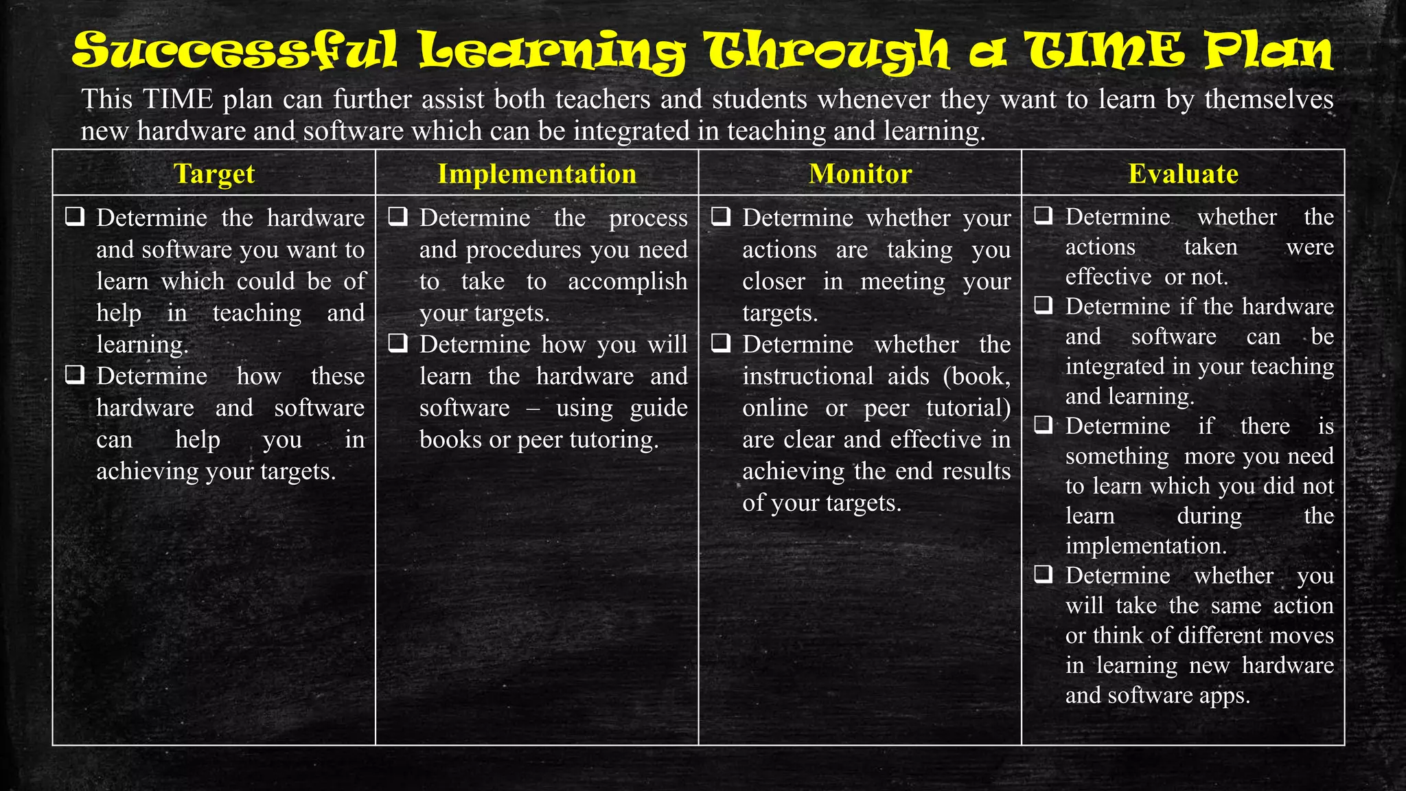 Successful Learning Through a TIME Plan
This TIME plan can further assist both teachers and students whenever they want to learn by themselves
new hardware and software which can be integrated in teaching and learning.
Target Implementation Monitor Evaluate
 Determine the hardware
and software you want to
learn which could be of
help in teaching and
learning.
 Determine how these
hardware and software
can help you in
achieving your targets.
 Determine the process
and procedures you need
to take to accomplish
your targets.
 Determine how you will
learn the hardware and
software – using guide
books or peer tutoring.
 Determine whether your
actions are taking you
closer in meeting your
targets.
 Determine whether the
instructional aids (book,
online or peer tutorial)
are clear and effective in
achieving the end results
of your targets.
 Determine whether the
actions taken were
effective or not.
 Determine if the hardware
and software can be
integrated in your teaching
and learning.
 Determine if there is
something more you need
to learn which you did not
learn during the
implementation.
 Determine whether you
will take the same action
or think of different moves
in learning new hardware
and software apps.
 