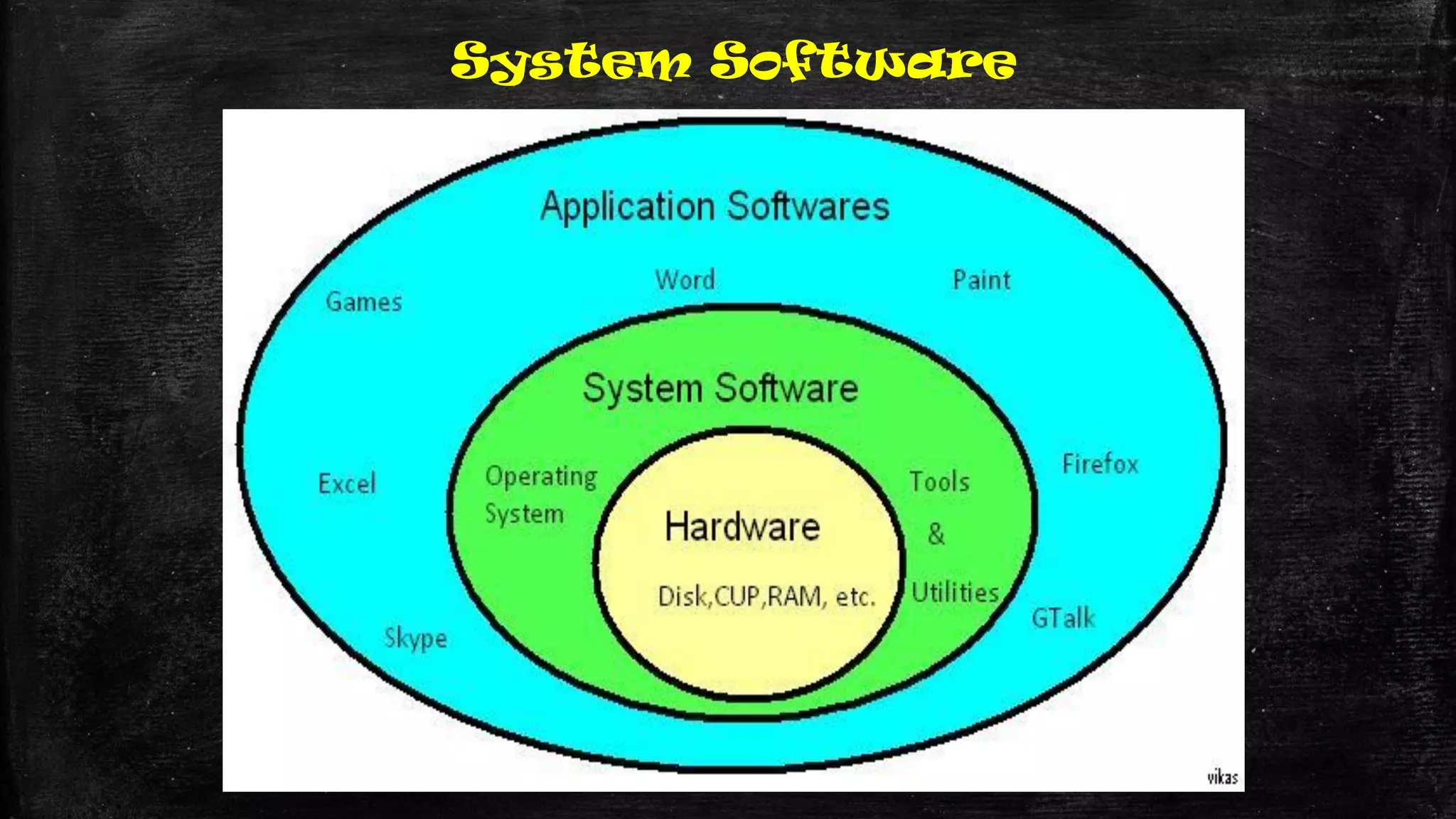 System Software
 