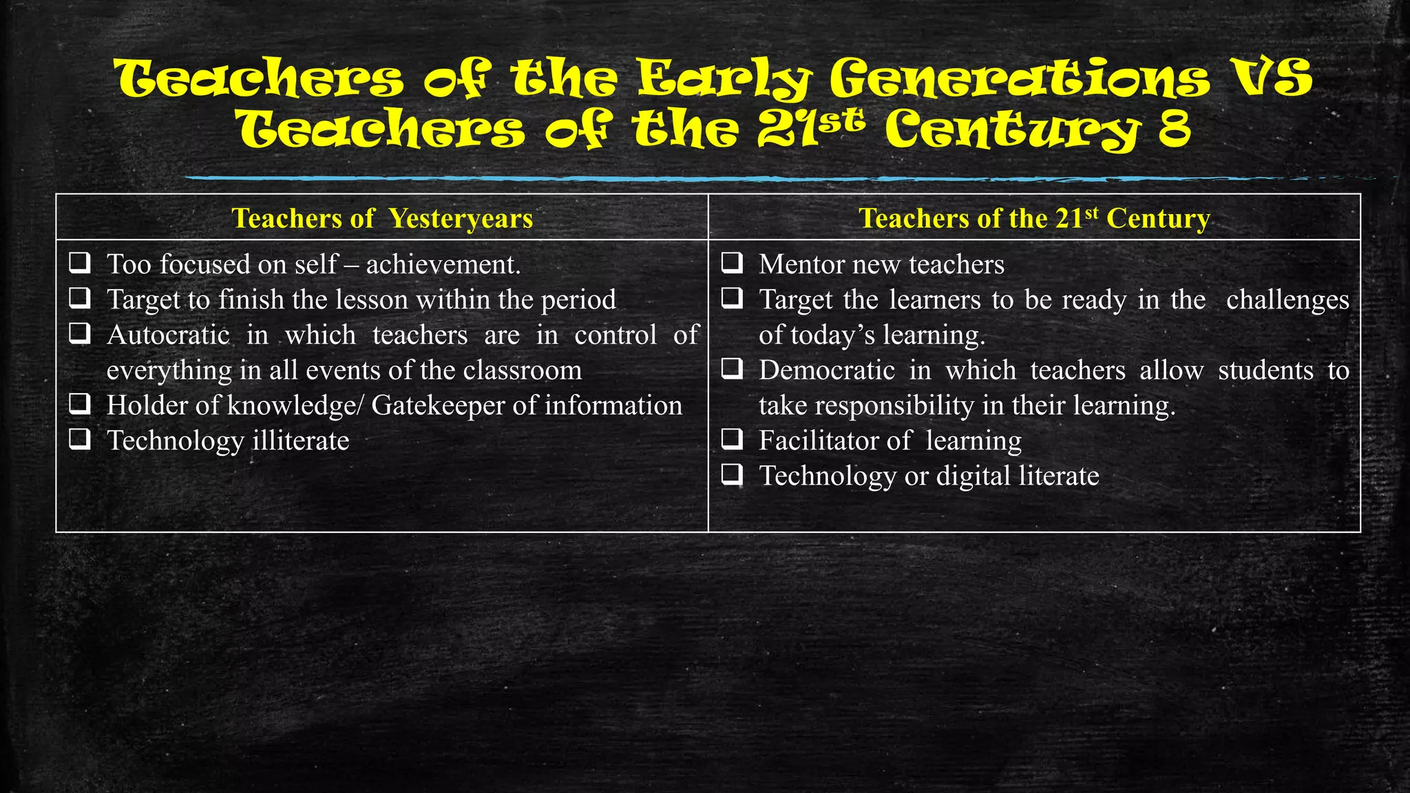 Teachers of the Early Generations VS
Teachers of the 21st Century 8
Teachers of Yesteryears Teachers of the 21st Century
 Too focused on self – achievement.
 Target to finish the lesson within the period
 Autocratic in which teachers are in control of
everything in all events of the classroom
 Holder of knowledge/ Gatekeeper of information
 Technology illiterate
 Mentor new teachers
 Target the learners to be ready in the challenges
of today’s learning.
 Democratic in which teachers allow students to
take responsibility in their learning.
 Facilitator of learning
 Technology or digital literate
 