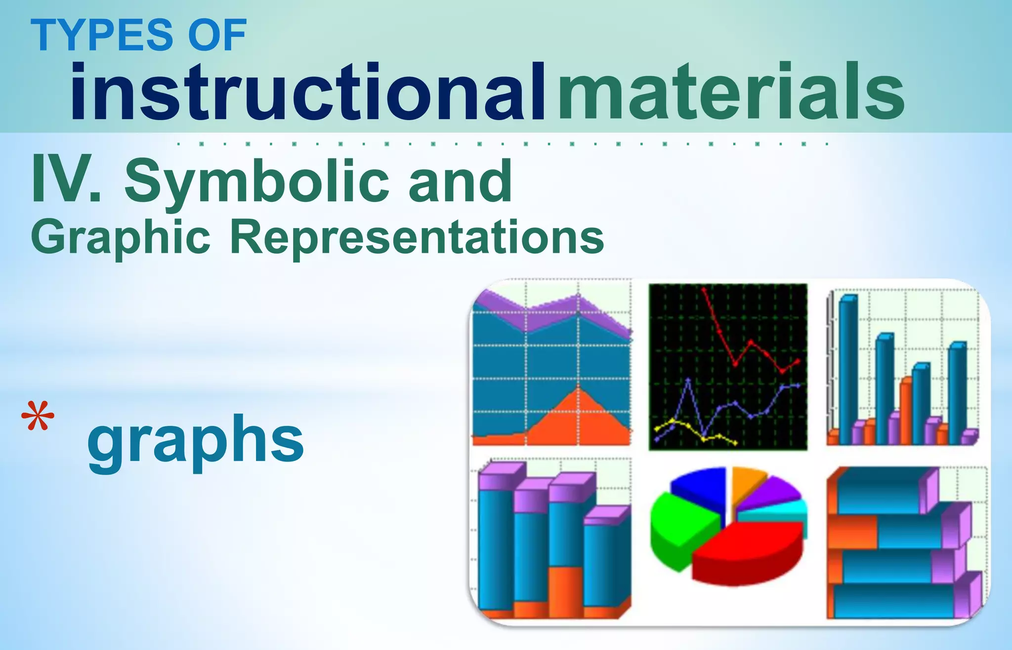 TYPES OF
instructionalmaterials
IV. Symbolic and
Graphic Representations
* graphs
 
