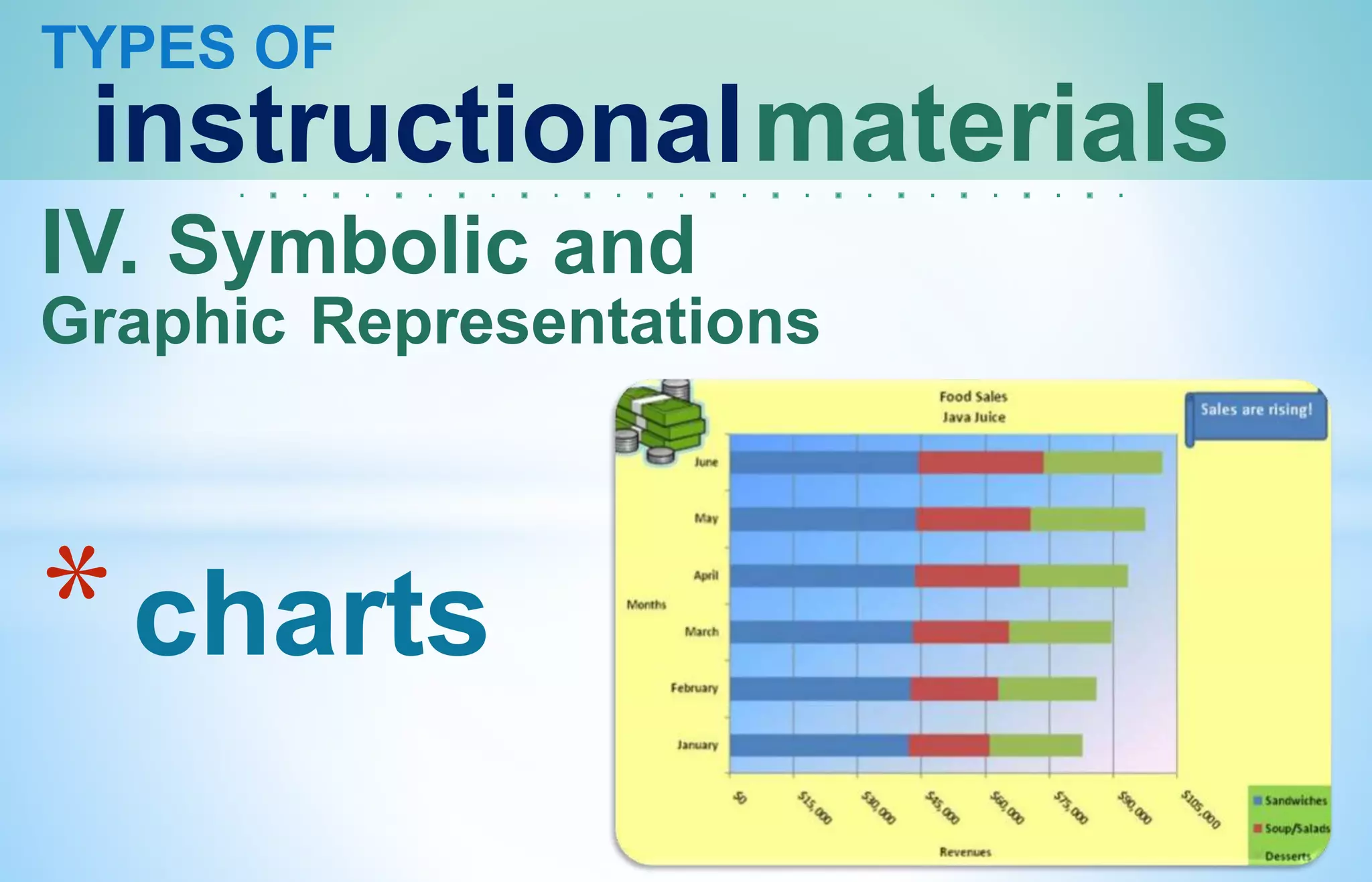 TYPES OF
instructionalmaterials
IV. Symbolic and
Graphic Representations
*charts
 