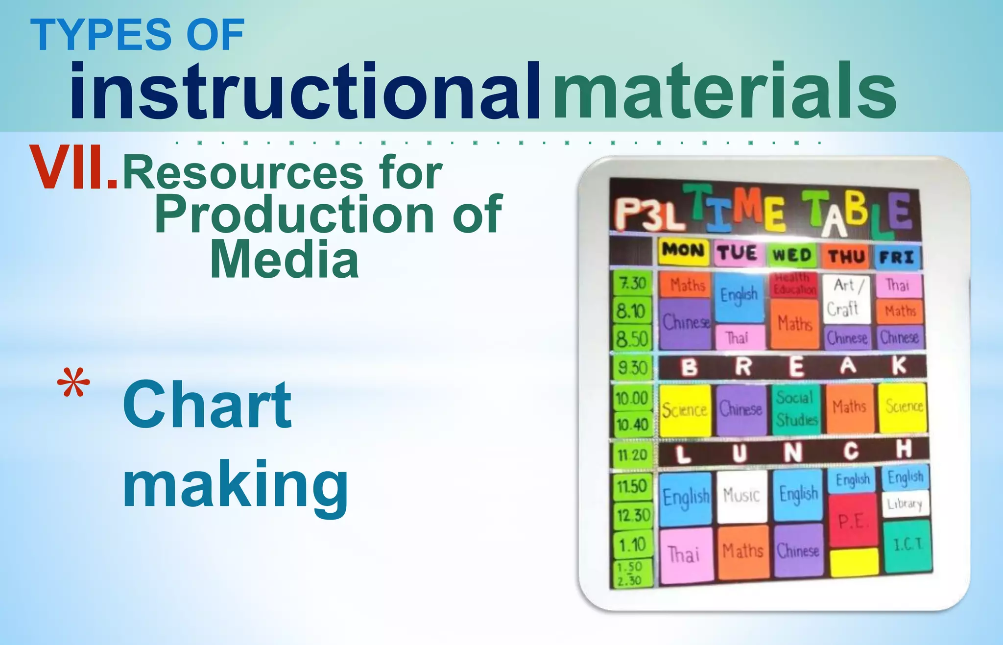 TYPES OF
instructionalmaterials
VII.Resources for
Production of
Media
* Chart
making
 