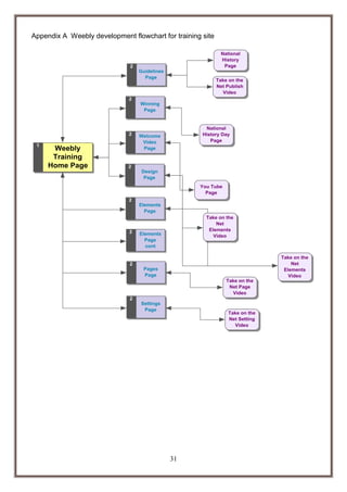 Appendix A Weebly development flowchart for training site

31

 