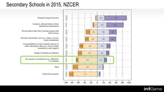 Secondary Schools in 2015, NZCER
 