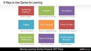9 Ways to Use Games for Learning
Moving Learning Games Forward, MIT Press
Authoring
Platform
Content Simulation
Trigger Tech Gateway Point of View
Documentary
/Reflection
Text to Critique
Project-based
Research
Make a model Play a game on a topic Experiment and learn
Play it, discuss it A start in digital literacy Take on a role, discuss
Doc your learning Play, write essay Make a game
 