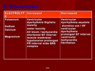 B. Electrolytes 2009 ELECTROLYTE Increased Decreased Potassium  Sodium  Calcium Magnesium  Ventricular dysrhythmia Digitalis toxicity  water toxicity  AV block / tachycardia shortened QT interval muscle weakness/ hypotension prolonged PR interval wide QRS complex Ventricular dysrhythmia asystole diuretics use / HF ventricular dysrhythmia  prolonged QT interval ventricular tachycardia fibrillation 