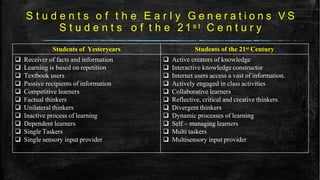 S t u d e n t s o f t h e E a r l y G e n e r a t i o n s V S
S t u d e n t s o f t h e 2 1 s t C e n t u r y
Students of Yesteryears Students of the 21st Century
 Receiver of facts and information
 Learning is based on repetition
 Textbook users
 Passive recipients of information
 Competitive learners
 Factual thinkers
 Unilateral thinkers
 Inactive process of learning
 Dependent learners
 Single Taskers
 Single sensory input provider
 Active creators of knowledge
 Interactive knowledge constructor
 Internet users access a vast of information.
 Actively engaged in class activities
 Collaborative learners
 Reflective, critical and creative thinkers
 Divergent thinkers
 Dynamic processes of learning
 Self – managing learners
 Multi taskers
 Multisensory input provider
 