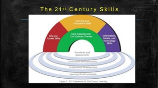 T h e 2 1 s t C e n t u r y S k i l l s
 