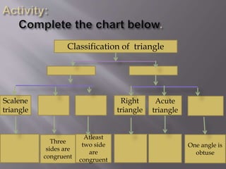 Classification of triangle
Scalene
triangle
One angle is
obtuse
Acute
triangle
Three
sides are
congruent
Atleast
two side
are
congruent
Right
triangle
 