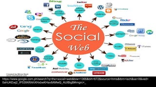 https://www.google.com.ph/search?q=the+social+web&biw=1366&bih=672&source=lnms&tbm=isch&sa=X&ved=
0ahUKEwj2_IP539XRAhXHxbwKHav8AMwQ_AUIBigB#imgrc=_
 