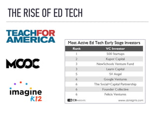 THE RISE OF ED TECH
 