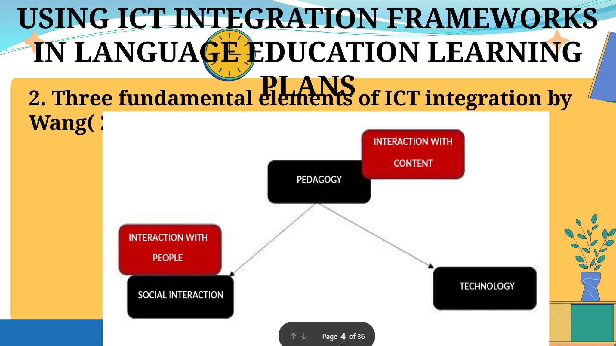 USING ICT INTEGRATION FRAMEWORKS
IN LANGUAGE EDUCATION LEARNING
PLANS
2. Three fundamental elements of ICT integration by
Wang( 2008)
 