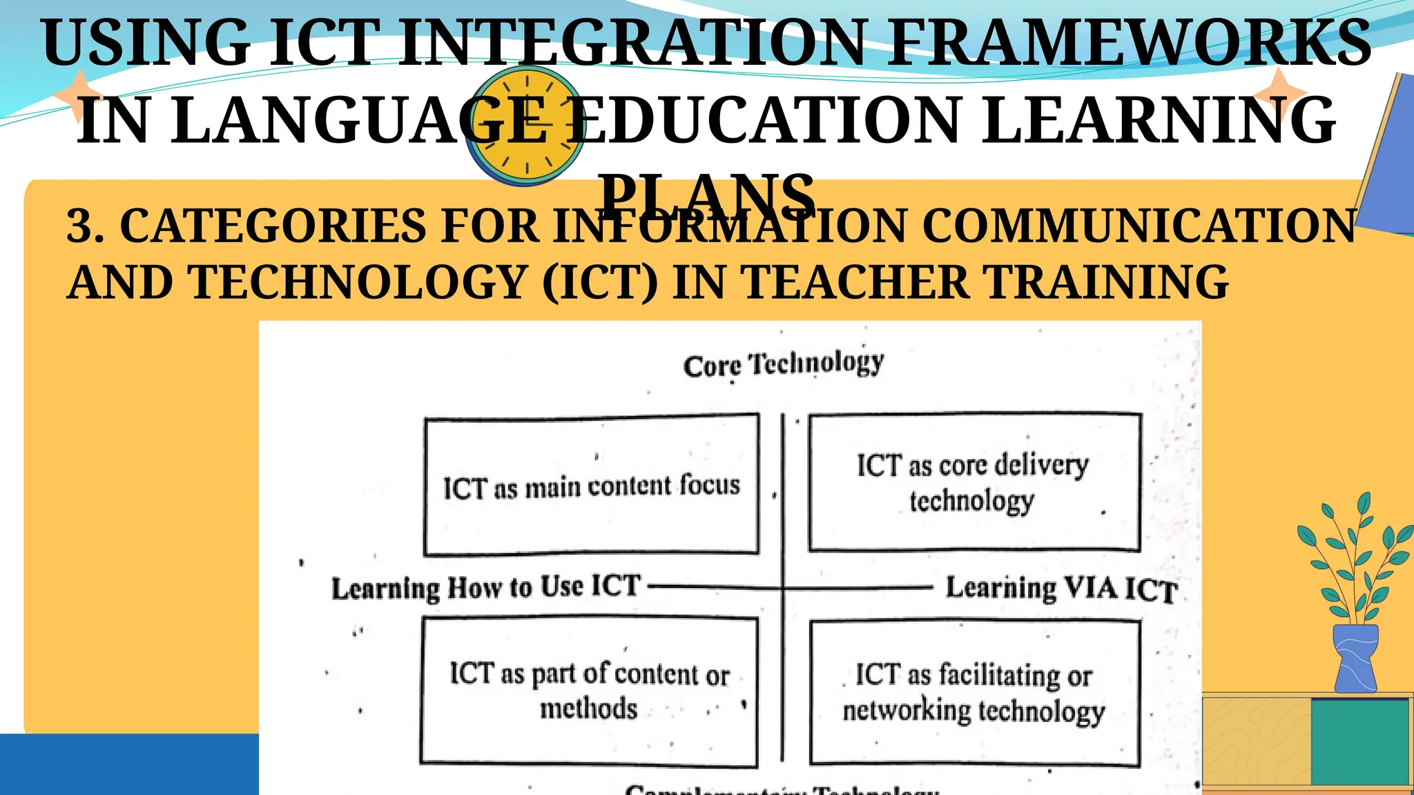 USING ICT INTEGRATION FRAMEWORKS
IN LANGUAGE EDUCATION LEARNING
PLANS
3. CATEGORIES FOR INFORMATION COMMUNICATION
AND TECHNOLOGY (ICT) IN TEACHER TRAINING
 