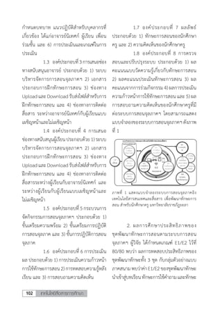 เทคโนโลยีสื่อสารการศึกษา102
ก�ำหนดบทบาท แนวปฏิบัติส�ำหรับบุคลากรที่
เกี่ยวข้อง ได้แก่อาจารย์นิเทศก์ ผู้เรียน เพื่อน
ร่วมชั้น และ 6) การประเมินและเกณฑ์ในการ
ประเมิน
	 	 1.3	 องค์ประกอบที่3การเสนอช่อง
ทางสนับสนุนอาจารย์ ประกอบด้วย 1) ระบบ
บริหารจัดการการสอนจุลภาคฯ 2) เอกสาร
ประกอบการฝึกทักษะการสอน 3) ช่องทาง
UploadและDownloadรับส่งไฟล์ส�ำหรับการ
ฝึกทักษะการสอน และ 4) ช่องทางการติดต่อ
สื่อสาร ระหว่างอาจารย์นิเทศก์กับผู้เรียนแบบ
เผชิญหน้าและไม่เผชิญหน้า
	 	 1.4	 องค์ประกอบที่ 4 การเสนอ
ช่องทางสนับสนุนผู้เรียนประกอบด้วย1)ระบบ
บริหารจัดการการสอนจุลภาคฯ 2) เอกสาร
ประกอบการฝึกทักษะการสอน 3) ช่องทาง
UploadและDownloadรับส่งไฟล์ส�ำหรับการ
ฝึกทักษะการสอน และ 4) ช่องทางการติดต่อ
สื่อสารระหว่างผู้เรียนกับอาจารย์นิเทศก์ และ
ระหว่างผู้เรียนกับผู้เรียนแบบเผชิญหน้าและ
ไม่เผชิญหน้า
	 	 1.5	 องค์ประกอบที่ 5กระบวนการ
จัดกิจกรรมการสอนจุลภาคฯ ประกอบด้วย 1)
ขั้นเตรียมความพร้อม 2) ขั้นเตรียมการปฏิบัติ
การสอนจุลภาค และ 3) ขั้นการปฏิบัติการสอน
จุลภาค
	 	 1.6	 องค์ประกอบที่ 6 การประเมิน
ผล ประกอบด้วย 1) การประเมินความก้าวหน้า
การใช้ทักษะการสอน2)การทดสอบความรู้หลัง
เรียน และ 3) การสอบถามความคิดเห็น
ภาพที่ 1 แสดงแบบจ�ำลองระบบการสอนจุลภาคอิง
เทคโนโลยีสารสนเทศและสื่อสาร เพื่อพัฒนาทักษะการ
สอน ส�ำหรับนักศึกษาครู มหาวิทยาลัยราชภัฏยะลา
	 	 1.7	 องค์ประกอบที่ 7 ผลลัพธ์
ประกอบด้วย 1) ทักษะการสอนของนักศึกษา
ครู และ 2) ความคิดเห็นของนักศึกษาครู
	 	 1.8	 องค์ประกอบที่ 8 การตรวจ
สอบและปรับปรุงระบบ ประกอบด้วย 1) ผล
คะแนนแบบวัดความรู้เกี่ยวกับทักษะการสอน
2) ผลคะแนนประเมินทักษะการสอน 3) ผล
คะแนนจากการร่วมกิจกรรม 4)ผลการประเมิน
ความก้าวหน้าการใช้ทักษะการสอน และ 5) ผล
การสอบถามความคิดเห็นของนักศึกษาครูที่มี
ต่อระบบการสอนจุลภาคฯ โดยสามารถแสดง
แบบจ�ำลองของระบบการสอนจุลภาคฯดังภาพ
ที่ 1
	 2.	ผลการศึกษาประสิทธิภาพของ
ชุดพัฒนาทักษะการสอนตามระบบการสอน
จุลภาคฯ ผู้วิจัย ได้ก�ำหนดเกณฑ์ E1/E2 ไว้ที่
80/80 พบว่า ผลการทดสอบประสิทธิภาพของ
ชุดพัฒนาทักษะทั้ง 3 ชุด กับกลุ่มตัวอย่างแบบ
ภาคสนามพบว่าค่าE1/E2ของชุดพัฒนาทักษะ
น�ำเข้าสู่บทเรียนทักษะการใช้ค�ำถามและทักษะ
 
