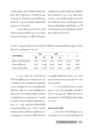 103เทคโนโลยีสื่อสารการศึกษา
การสรุปบทเรียน มีค่าประสิทธิภาพเป็นไปตาม
ล�ำดับ ดังนี้ 79.88/81.25, 79.06/80.00 และ
80.89/81.87 ซึ่งเป็นไปตามเกณฑ์ที่ก�ำหนด
80/80 ทั้ง 3 ชุด (ค่าประสิทธิภาพที่ยอมรับได้
อยู่ระหว่าง 77.50-82.50)
	 3.	ผลการศึกษาความก้าวหน้าการใช้
ทักษะการสอนของนักศึกษาครู ผ่านการเรียน
ด้วยระบบการสอนจุลภาคฯ ผู้วิจัย เปรียบเทียบ
2. ผลการศึกษาประสิทธิภาพของชุดพัฒนาทักษะการสอนตามระบบการสอนจุลภาคฯ ผู้วิจัย
ได้กําหนดเกณฑ์E1/E2 ไว้ที่ 80/80 พบว่า ผลการทดสอบประสิทธิภาพของชุดพัฒนาทักษะทั้ง 3 ชุด กับ
กลุ่มตัวอย่างแบบภาคสนาม พบว่าค่า E1/E2 ของชุดพัฒนาทักษะนําเข้าสู่บทเรียน ทักษะการใช้คําถาม
และทักษะการสรุปบทเรียน มีค่าประสิทธิภาพเป็นไปตามลําดับ ดังนี้ 79.88/81.25, 79.06/80.00 และ
80.89/81.87 ซึ่งเป็นไปตามเกณฑ์ที่กําหนด 80/80 ทั้ง 3 ชุด (ค่าประสิทธิภาพที่ยอมรับได้อยู่ระหว่าง
77.50-82.50)
3. ผลการศึกษาความก้าวหน้าการใช้ทักษะการสอนของนักศึกษาครู ผ่านการเรียนด้วยระบบ
การสอนจุลภาคฯ ผู้วิจัย เปรียบเทียบค่าเฉลี่ยของคะแนนวัดความรู้ก่อนและหลังเรียนโดยการทดสอบ
ค่า t-test แบบ Dependent samples พบว่า นักศึกษาครูมีความก้าวหน้าในการใช้ทักษะการสอน หลัง
เรียนสูงกว่าก่อนเรียนอย่างมีนัยสําคัญทางสถิตที่ระดับ .01 ทั้ง 3 ทักษะ โดยสามารถแสดงให้เห็นผล
การเปรียบเทียบรายทักษะ ดังตารางที่ 1
ตารางที่ 1 แสดงผลการศึกษาความก้าวหน้าในการใช้ทักษะการสอนของนักศึกษาครูผ่านการเรียน
ด้วยระบบการสอนจุลภาคฯ (N=20)
ผลการทดสอบ
กอน หลัง
t p
𝒙𝒙� SD 𝒙𝒙� SD
ทักษะการนําเขาสูบทเรียน 58.12 11.666 81.25 10.339 10.180 .000**
ทักษะการใชคําถาม 61.87 11.088 80.00 9.424 5.659 .000**
ทักษะการสรุปบทเรียน 64.37 10.159 81.87 8.579 8.304 .000**
4. ผลการศึกษาความคิดเห็นของนักศึกษาครูที่มีต่อระบบการสอนจุลภาคฯ พบว่า นักศึกษาครู
มีความคิดเห็นต่อการเรียนด้วยระบบการสอนจุลภาคฯ ในภาพรวมอยู่ในระดับเห็นด้วยมากที่สุด
(𝑥𝑥̅ = 4.50) และเมื่อพิจารณาเป็นรายด้าน พบว่า นักศึกษาครูมีความเห็นต่อการเรียนด้วยระบบการสอน
จุลภาคฯ ในระดับมาก ได้แก่ ด้านการเตรียมก่อนฝึกทักษะการสอน (𝑥𝑥̅ = 4.40) และด้านการใช้
เทคโนโลยีสารสนเทศและสื่อสาร (𝑥𝑥̅ = 4.47) ตามลําดับ ส่วนความเห็นของนักศึกษาครูที่มีต่อระบบ
การสอนจุลภาคฯในระดับมากที่สุดได้แก่ด้านการปฏิบัติการฝึกทักษะการสอน (𝑥𝑥̅ = 4.52) และภาพรวม
ของระบบการสอนจุลภาคฯ (𝑥𝑥̅ = 4.56) ตามลําดับ
5. การประเมินรับรองระบบการสอนจุลภาคฯ พบว่า ผู้ทรงคุณวุฒิมีความคิดเห็นว่า ระบบ
การสอนจุลภาคฯ ที่พัฒนาขึ้น มีความเหมาะสมของการนําไปใช้อยู่ในระดับมากที่สุด (𝑥𝑥̅= 4.59)
ค่าเฉลี่ยของคะแนนวัดความรู้ก่อนและหลังเรียน
โดยการทดสอบค่า t-test แบบ Dependent
samples พบว่านักศึกษาครูมีความก้าวหน้า
ในการใช้ทักษะการสอน หลังเรียนสูงกว่าก่อน
เรียนอย่างมีนัยส�ำคัญทางสถิตที่ระดับ .01 ทั้ง
3ทักษะโดยสามารถแสดงให้เห็นผลการเปรียบ
เทียบรายทักษะ ดังตารางที่ 1
ตารางที่ 1 แสดงผลการศึกษาความก้าวหน้าในการใช้ทักษะการสอนของนักศึกษาครูผ่านการเรียน
ด้วยระบบการสอนจุลภาคฯ (N=20)
	 4. ผลการศึกษาความคิดเห็นของ
นักศึกษาครูที่มีต่อระบบการสอนจุลภาคฯ พบ
ว่า นักศึกษาครู มีความคิดเห็นต่อการเรียนด้วย
ระบบการสอนจุลภาคฯ ในภาพรวมอยู่ในระดับ
เห็นด้วยมากที่สุด  ( = 4.50) และเมื่อพิจารณา
เป็นรายด้าน พบว่านักศึกษาครูมีความเห็นต่อ
การเรียนด้วยระบบการสอนจุลภาคฯ ในระดับ
มาก ได้แก่ ด้านการเตรียมก่อนฝึกทักษะการ
สอน ( = 4.40) และด้านการใช้เทคโนโลยี
สารสนเทศและสื่อสาร ( = 4.47) ตามล�ำดับ
ส่วนความเห็นของนักศึกษาครูที่มีต่อระบบ
การสอนจุลภาคฯ ในระดับมากที่สุด ได้แก่ ด้าน
การปฏิบัติการฝึกทักษะการสอน ( = 4.52)
และภาพรวมของระบบการสอนจุลภาคฯ ( =
4.56) ตามล�ำดับ
	 5. การประเมินรับรองระบบการสอน
จุลภาคฯ พบว่า ผู้ทรงคุณวุฒิมีความคิดเห็นว่า
ระบบการสอนจุลภาคฯ ที่พัฒนาขึ้น มีความ
เหมาะสมของการน�ำไปใช้อยู่ในระดับมากที่สุด
( = 4.59)
อภิปรายผลการวิจัย
	 การด�ำเนินการวิจัยเพื่อพัฒนาระบบ
การสอนจุลภาคฯ ผ่านการวิเคราะห์ สังเคราะห์
 