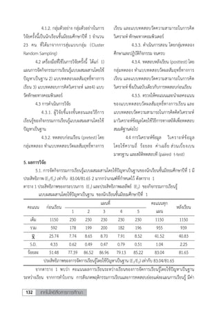 เทคโนโลยีสื่อสารการศึกษา132
4
4.1.2. กลุ่มตัวอย่าง กลุ่มตัวอย่างในการ
วิจัยครั้งนี้เป็นนักเรียนชั้นมัธยมศึกษาปีที่ 1 จานวน
23 คน ที่ได้มาจากการสุ่มแบบกลุ่ม (Cluster
Random Sampling)
4.2 เครื่องมือที่ใช้ในการวิจัยครั้งนี้ ได้แก่ 1)
แผนการจัดกิจกรรมการเรียนรู้แบบผสมผสานโดยใช้
ปัญหาเป็นฐาน 2) แบบทดสอบผลสัมฤทธิ์ทางการ
เรียน 3) แบบทดสอบการคิดวิเคราะห์ และ4) แบบ
วัดทักษะทางคอมพิวเตอร์
4.3 การดาเนินการวิจัย
4.3.1. ผู้วิจัยชี้แจงขั้นตอนและวิธีการ
เรียนรู้ของกิจกรรมการเรียนรู้แบบผสมผสานโดยใช้
ปัญหาเป็นฐาน
4.3.2. ทดสอบก่อนเรียน (pretest) โดย
กลุ่มทดลอง ทาแบบทดสอบวัดผลสัมฤทธิ์ทางการ
เรียน และแบบทดสอบวัดความสามารถในการคิด
วิเคราะห์ ทักษะทางคอมพิวเตอร์
4.3.3. ดาเนินการสอน โดยกลุ่มทดลอง
ศึกษาและปฏิบัติกิจกรรม จนครบ
4.3.4. ทดสอบหลังเรียน (posttest) โดย
กลุ่มทดลอง ทาแบบทดสอบวัดผลสัมฤทธิ์ทางการ
เรียน และแบบทดสอบวัดความสามารถในการคิด
วิเคราะห์ ซึ่งเป็นฉบับเดียวกับการทดสอบก่อนเรียน
4.3.5. ตรวจให้คะแนนและนาผลคะแนน
ของแบบทดสอบวัดผลสัมฤทธิ์ทางการเรียน และ
แบบทดสอบวัดความสามารถในการคิดคิดวิเคราะห์
มาวิเคราะห์ข้อมูลโดยใช้วิธีการทางสถิติเพื่อทดสอบ
สมมติฐานต่อไป
4.4 การวิเคราะห์ข้อมูล วิเคราะห์ข้อมูล
โดยใช้ความถี่ ร้อยละ ค่าเฉลี่ย ส่วนเบี่ยงเบน
มาตรฐาน และสถิติทดสอบที (paired t-test)
5. ผลการวิจัย
5.1. การจัดกิจกรรมการเรียนรู้แบบผสมผสานโดยใช้ปัญหาเป็นฐานของนักเรียนชั้นมัธยมศึกษาปีที่ 1 มี
ประสิทธิภาพ (E1/E2) เท่ากับ 83.04/81.65 2 มากกว่าเกณฑ์ที่กาหนดไว้ ดังตาราง 1
ตาราง 1 ประสิทธิภาพของกระบวนการ (E1) และประสิทธิภาพผลลัพธ์ (E2) ของกิจกรรมการเรียนรู้
แบบผสมผสานโดยใช้ปัญหาเป็นฐาน ของนักเรียนชั้นมัธยมศึกษาปีที่ 1
คะแนน ก่อนเรียน
แผนที่ คะแนนทุก
แผน
หลังเรียน
1 2 3 4 5
เต็ม 1150 230 230 230 230 230 1150 1150
รวม 592 178 199 200 182 196 955 939
x̅ 25.74 7.74 8.65 8.70 7.91 8.52 41.52 40.83
S.D. 4.33 0.62 0.49 0.47 0.79 0.51 1.04 2.25
ร้อยละ 51.48 77.39 86.52 86.96 79.13 85.22 83.04 81.65
ประสิทธิภาพของการจัดการเรียนรู้โดยใช้ปัญหาเป็นฐาน (E1/E2) เท่ากับ 83.04/81.65
จากตาราง 1 พบว่า คะแนนผลการเรียนระหว่างเรียนของการจัดการเรียนรู้โดยใช้ปัญหาเป็นฐาน
ระหว่างเรียน จากการทาใบงาน การสังเกตพฤติกรรมการเรียนและการทดสอบย่อยแต่ละแผนการเรียนรู้ มีค่า
 