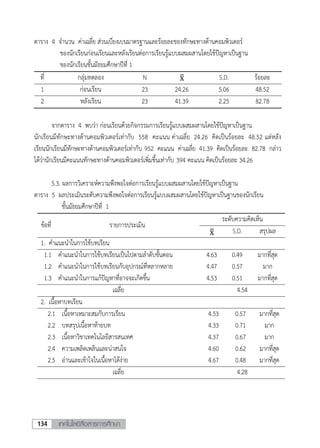 เทคโนโลยีสื่อสารการศึกษา134
6
ตาราง 4 จานวน ค่าเฉลี่ย ส่วนเบี่ยงเบนมาตรฐานและร้อยละของทักษะทางด้านคอมพิวเตอร์
ของนักเรียนก่อนเรียนและหลังเรียนต่อการเรียนรู้แบบผสมผสานโดยใช้ปัญหาเป็นฐาน
ของนักเรียนชั้นมัธยมศึกษาปีที่ 1
ที่ กลุ่มทดลอง N x̅ S.D. ร้อยละ
1 ก่อนเรียน 23 24.26 5.06 48.52
2 หลังเรียน 23 41.39 2.25 82.78
จากตาราง 4 พบว่า ก่อนเรียนด้วยกิจกรรมการเรียนรู้แบบผสมผสานโดยใช้ปัญหาเป็นฐาน
นักเรียนมีทักษะทางด้านคอมพิวเตอร์เท่ากับ 558 คะแนน ค่าเฉลี่ย 24.26 คิดเป็นร้อยละ 48.52 แต่หลัง
เรียนนักเรียนมีทักษะทางด้านคอมพิวเตอร์เท่ากับ 952 คะแนน ค่าเฉลี่ย 41.39 คิดเป็นร้อยละ 82.78 กล่าว
ได้ว่านักเรียนมีคะแนนทักษะทางด้านคอมพิวเตอร์เพิ่มขึ้นเท่ากับ 394 คะแนน คิดเป็นร้อยละ 34.26
5.3. ผลการวิเคราะห์ความพึงพอใจต่อการเรียนรู้แบบผสมผสานโดยใช้ปัญหาเป็นฐาน
ตาราง 5 ผลประเมินระดับความพึงพอใจต่อการเรียนรู้แบบผสมผสานโดยใช้ปัญหาเป็นฐานของนักเรียน
ชั้นมัธยมศึกษาปีที่ 1
ข้อที่ รายการประเมิน
ระดับความคิดเห็น
x̅ S.D. สรุปผล
1. คาแนะนาในการใช้บทเรียน
1.1 คาแนะนาในการใช้บทเรียนเป็นไปตามลาดับขั้นตอน 4.63 0.49 มากที่สุด
1.2 คาแนะนาในการใช้บทเรียนกับอุปกรณ์ที่หลากหลาย 4.47 0.57 มาก
1.3 คาแนะนาในการแก้ปัญหาที่อาจจะเกิดขึ้น 4.53 0.51 มากที่สุด
เฉลี่ย 4.54
2. เนื้อหาบทเรียน
2.1 เนื้อหาเหมาะสมกับการเรียน 4.53 0.57 มากที่สุด
2.2 บทสรุปเนื้อหาท้ายบท 4.33 0.71 มาก
2.3 เนื้อหาวิชาเทคโนโลยีสารสนเทศ 4.37 0.67 มาก
2.4 ความเพลิดเพลินและน่าสนใจ 4.60 0.62 มากที่สุด
2.5 อ่านและเข้าใจในเนื้อหาได้ง่าย 4.67 0.48 มากที่สุด
เฉลี่ย 4.28
 
